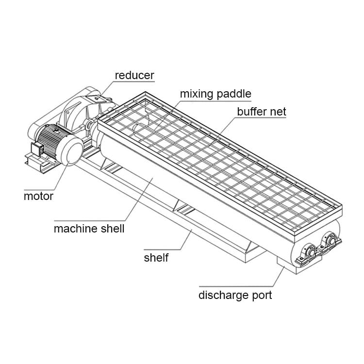 Double-mixer structure