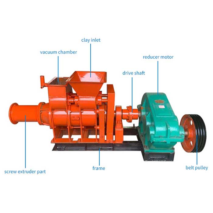 Stuctures of clay extruder